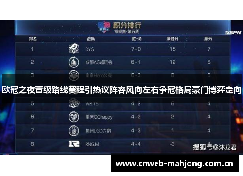 欧冠之夜晋级路线赛程引热议阵容风向左右争冠格局豪门博弈走向 欧冠之夜晋级路线赛程引热议阵容风向左右争冠格局豪门博弈走向